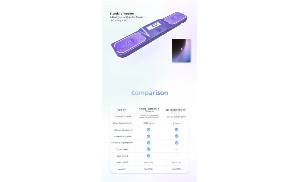 GAN Halo Bluetooth Timer (Smart) - Image 13