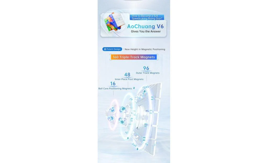 MoYu AoChuang 5x5 V6 Triple-Track (Magnetic, Ball-Core, UV Coated) - Image 9