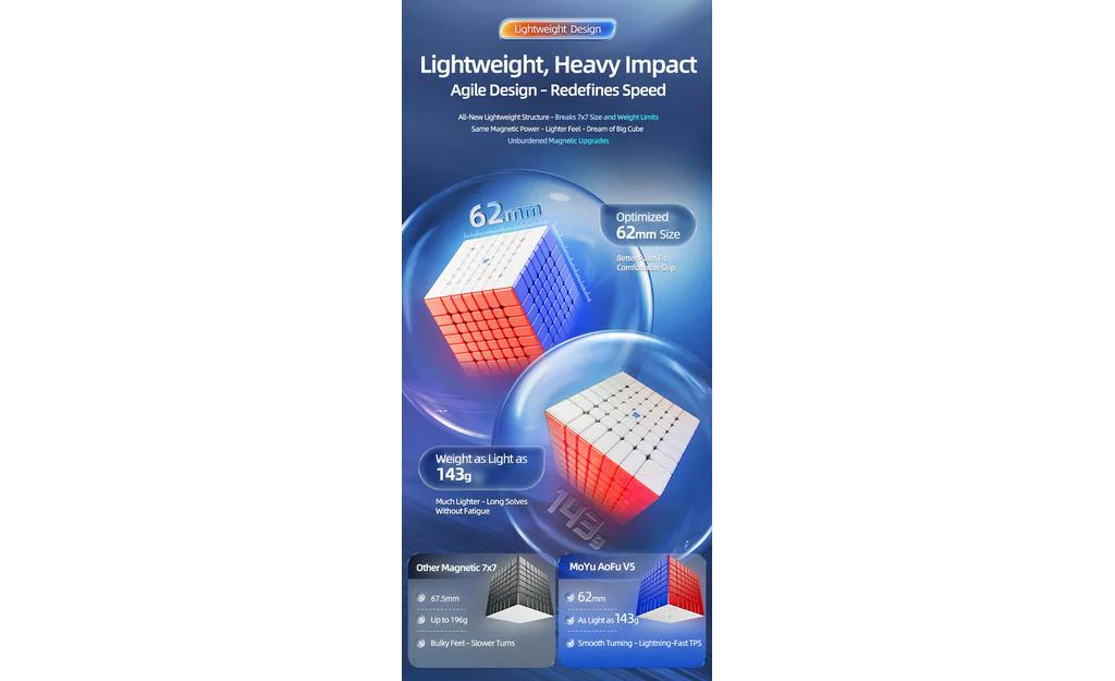 MoYu AoFu 7x7 V5 Double-Track (Magnetic, Ball-Core) - Image 12