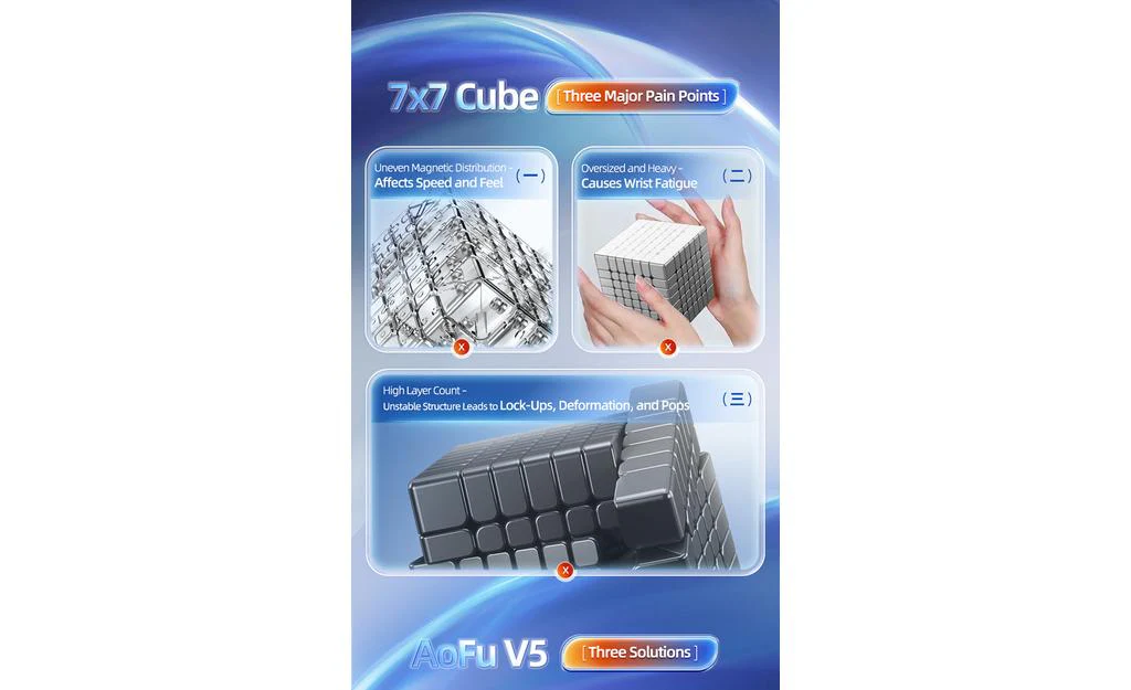 MoYu AoFu 7x7 V5 Triple-Track (Magnetic, Ball-Core) - Image 10