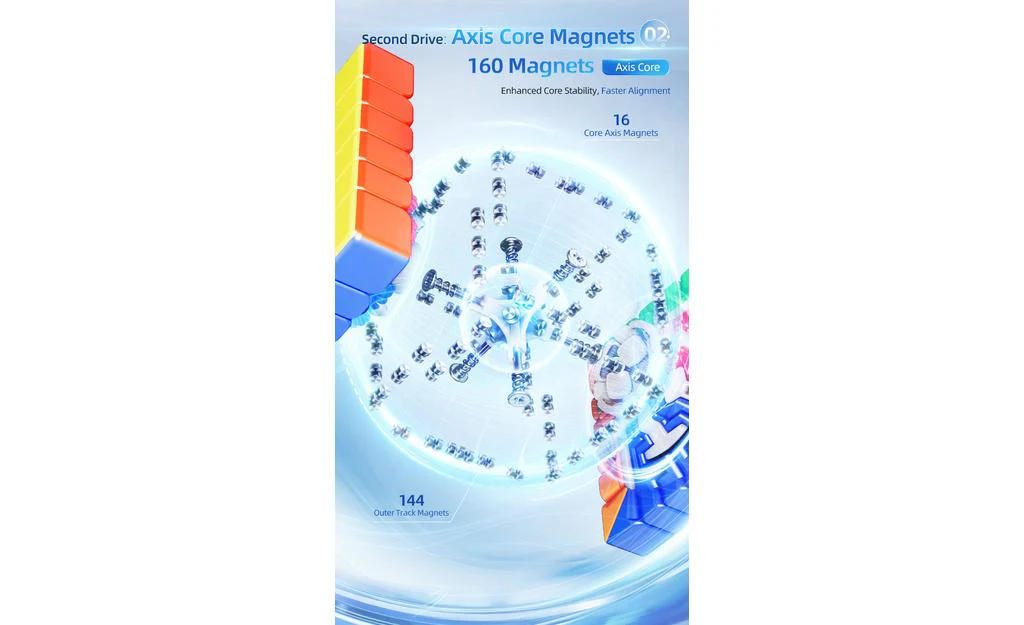 MoYu AoShi 6x6 V4 Triple-Track (Magnetic, Ball-Core) - Image 11