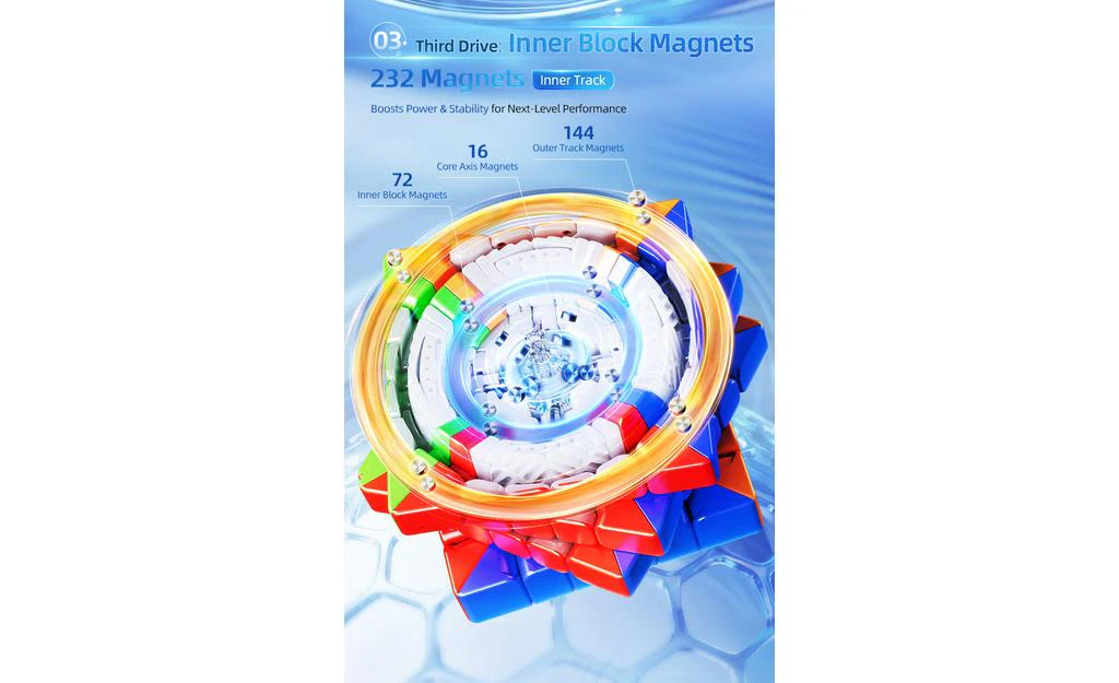 MoYu AoShi 6x6 V4 Triple-Track (Magnetic, Ball-Core) - Image 12