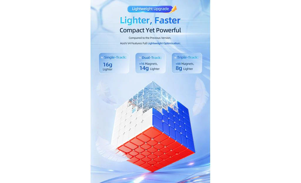 MoYu AoShi 6x6 V4 Triple-Track (Magnetic, Ball-Core) - Image 13