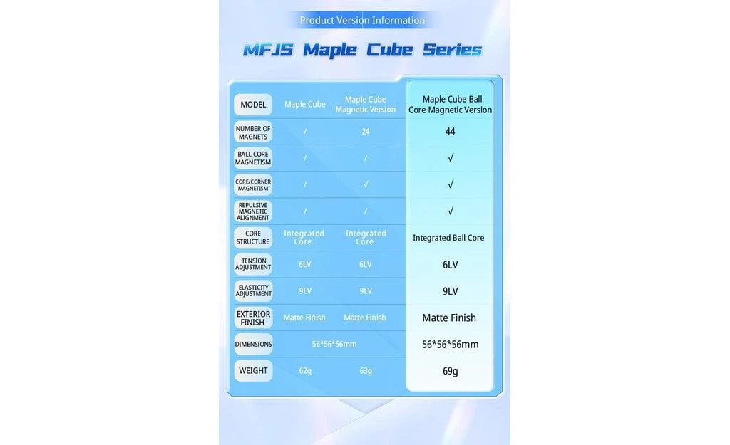 MoYu Maple Cube (Magnetic, Ball-Core, Tiled) - Image 18