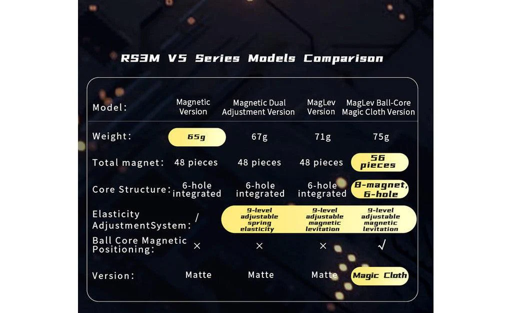 MoYu RS3 M 3x3 V5 (Magnetic) - Dual-Adjustment + Robot Box - Image 16