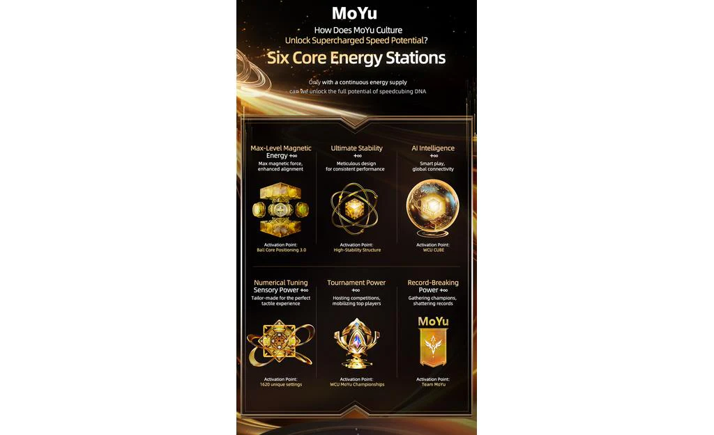 MoYu WeiLong AI 3x3 V11 (Magnetic, MagLev, Ball-Core, UV Coated) - 18th Anniversary Edition - Image 16