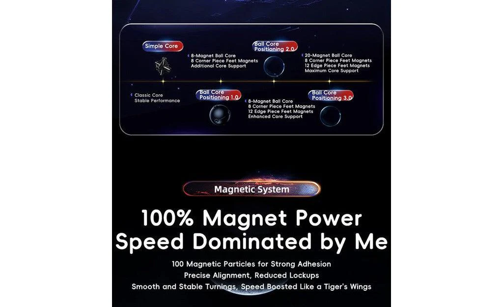 MoYu WeiLong WR M 3x3 V9 (Magnetic, MagLev, 20-Magnet Ball-Core, UV Coated) - Image 9