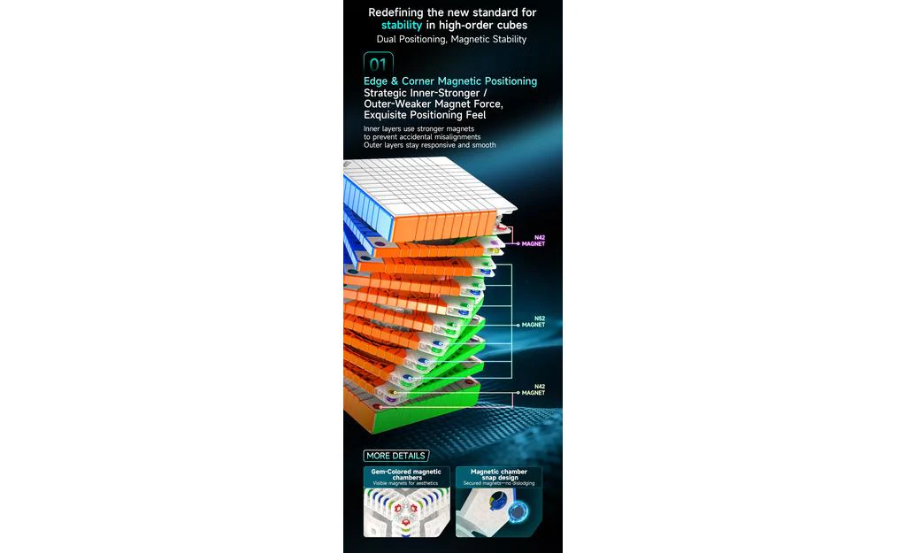 QiYi 11x11 (Magnetic, Ball-Core) - Image 9
