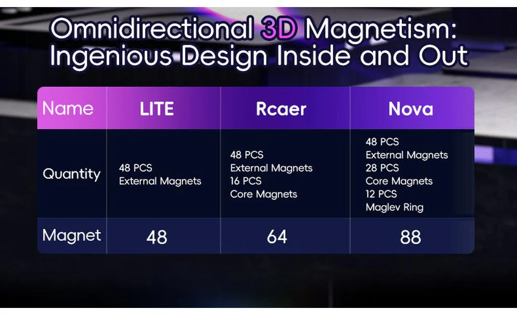 VIN Cube 3x3 Nova (Magnetic, MagLev, Ball-Core, UV Coated) - Image 17