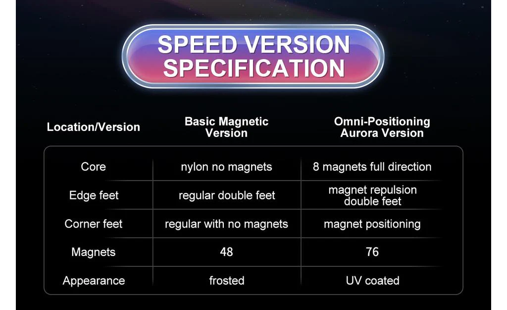 YJ MGC Beta 2x2 (Magnetic) - Image 10